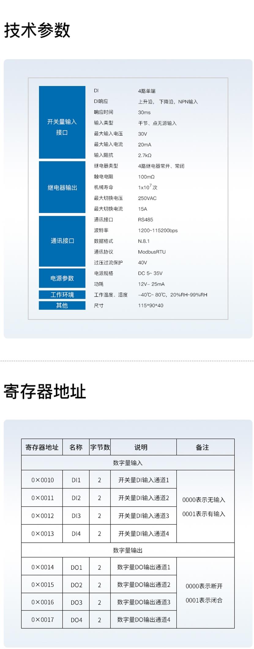 模塊技術(shù)參數