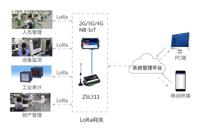 智慧工廠(chǎng)網(wǎng)絡(luò )覆蓋拓撲圖