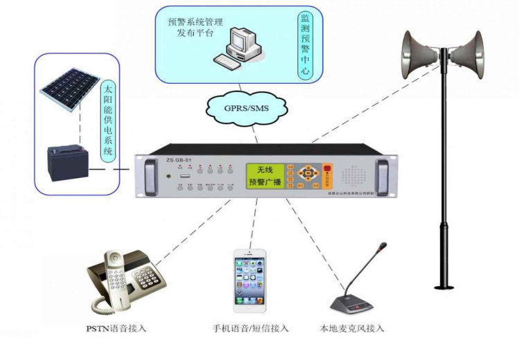 無(wú)線(xiàn)預警廣播