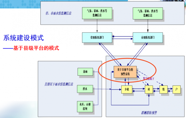 山洪地質(zhì)災害監測拓撲圖1