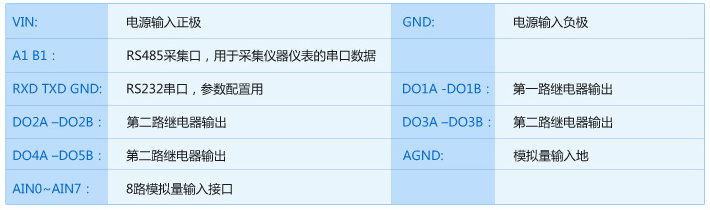 模擬量采集模塊ZSR2184 GPRS細節展示說(shuō)明