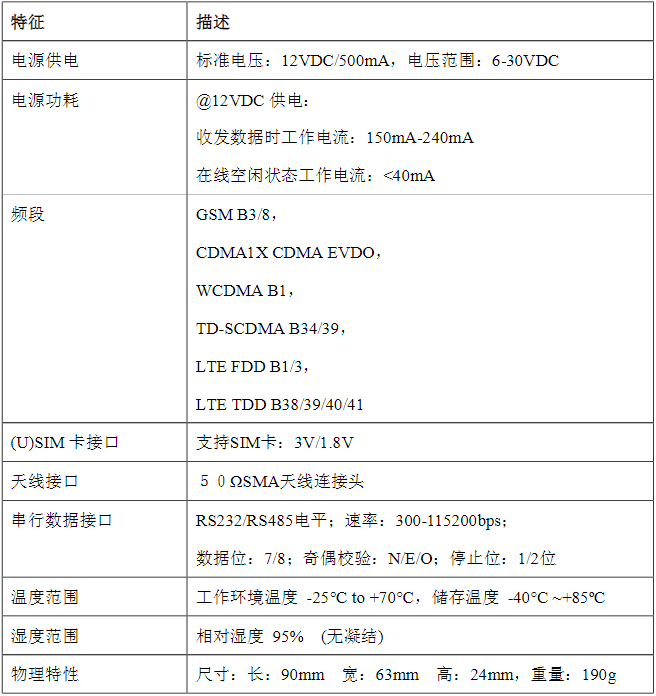 ZSD3410 DTU技術(shù)參數