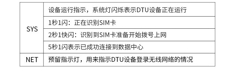 RTU指示燈