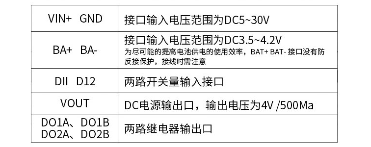 RTU接線(xiàn)端口