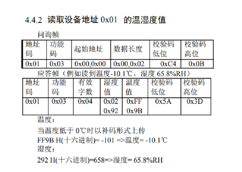 Modbus RTU參數