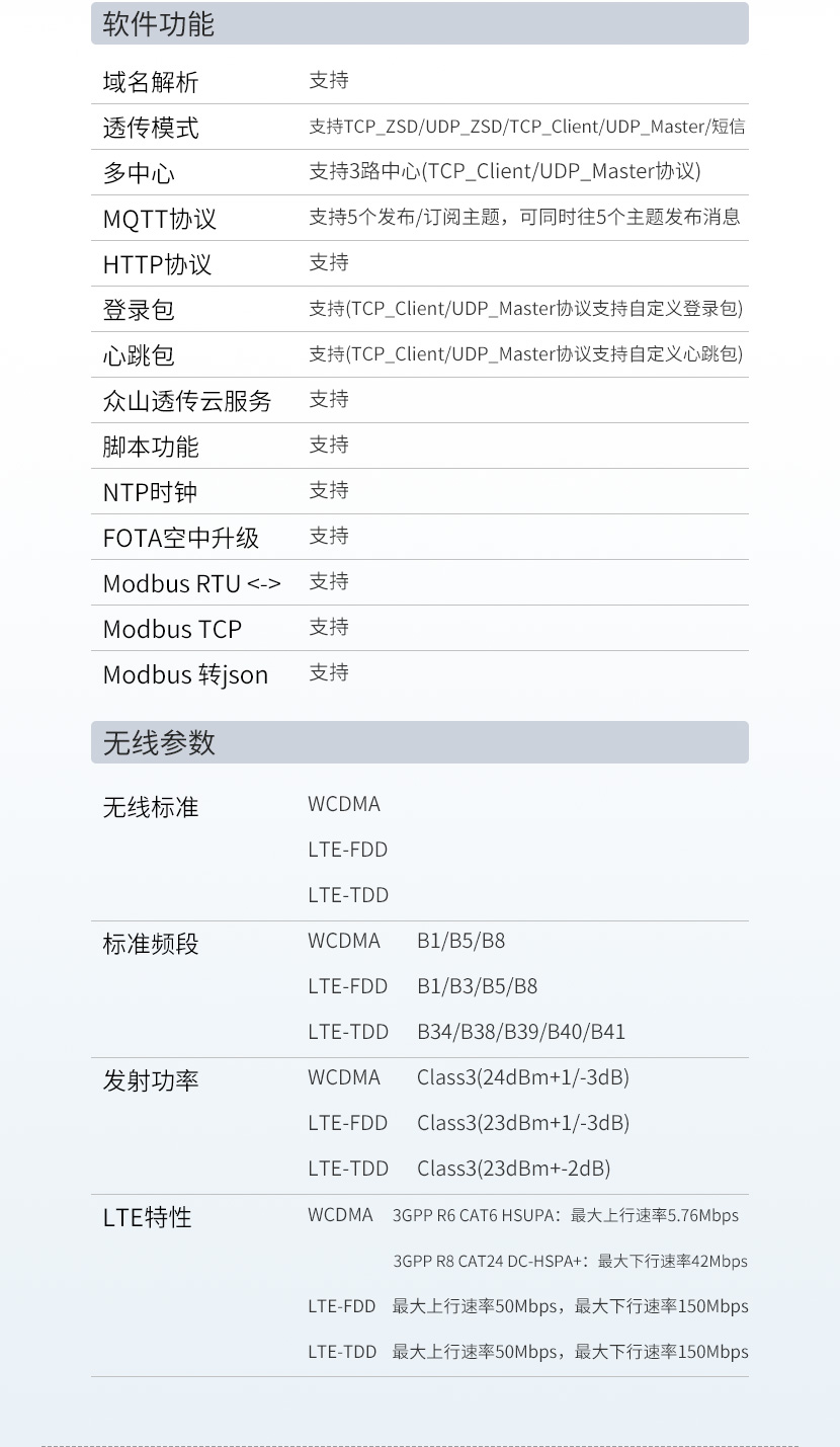網(wǎng)關(guān)功能