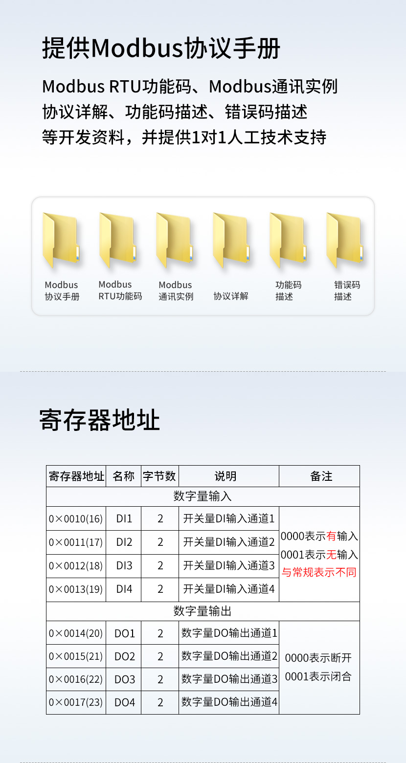 Modbus RTU功能碼