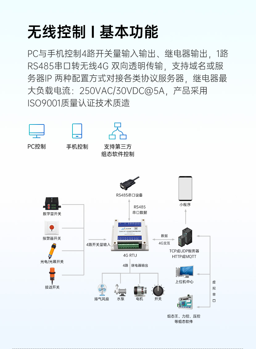 無(wú)線(xiàn)控制器