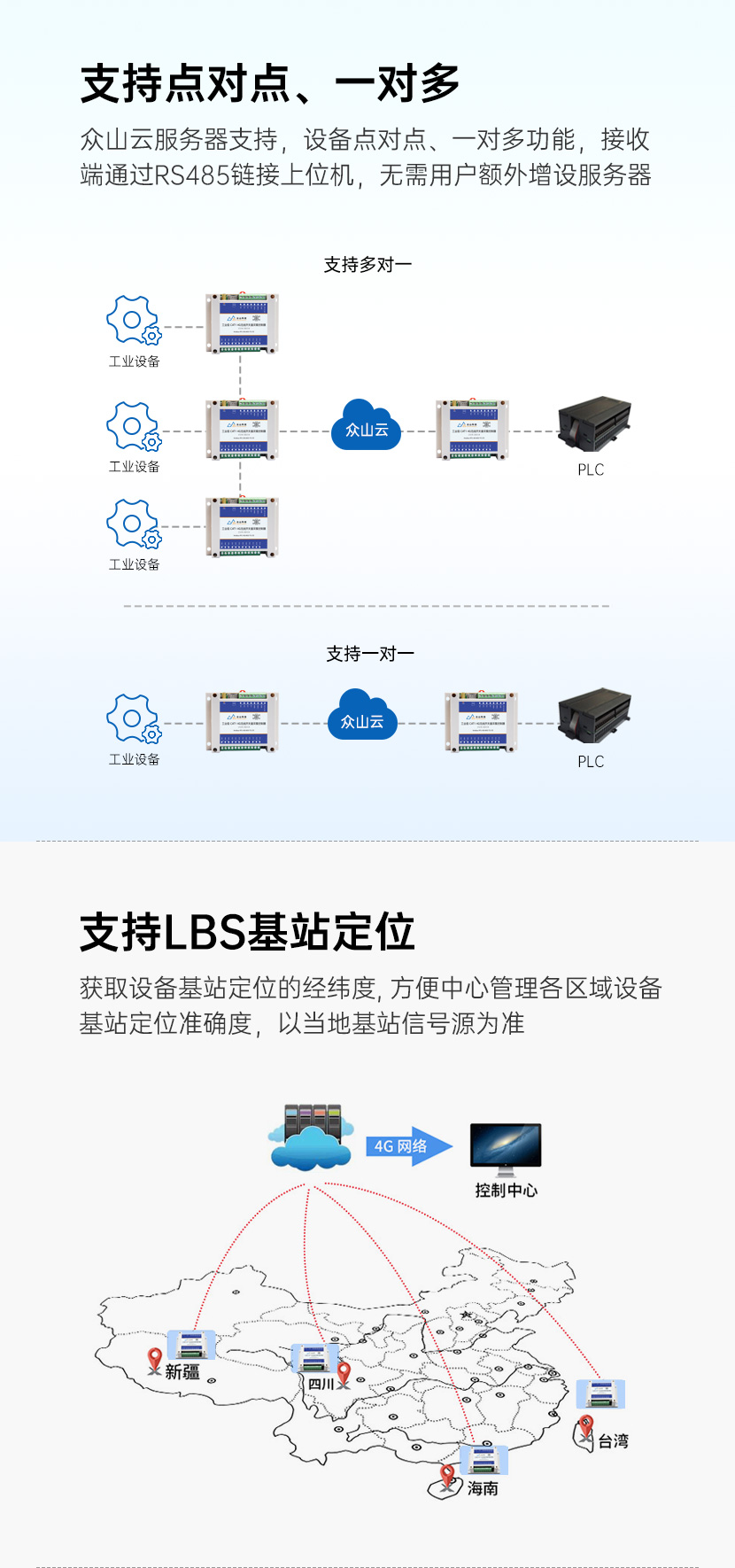 點(diǎn)對點(diǎn)、一對多功能