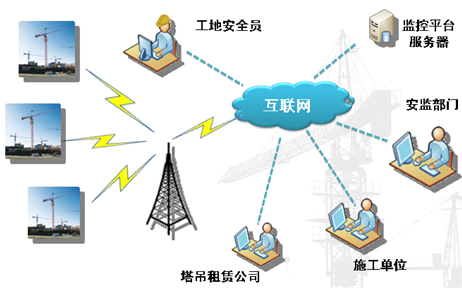 眾山無(wú)線(xiàn)通信塔吊遠程管理系統解決方案