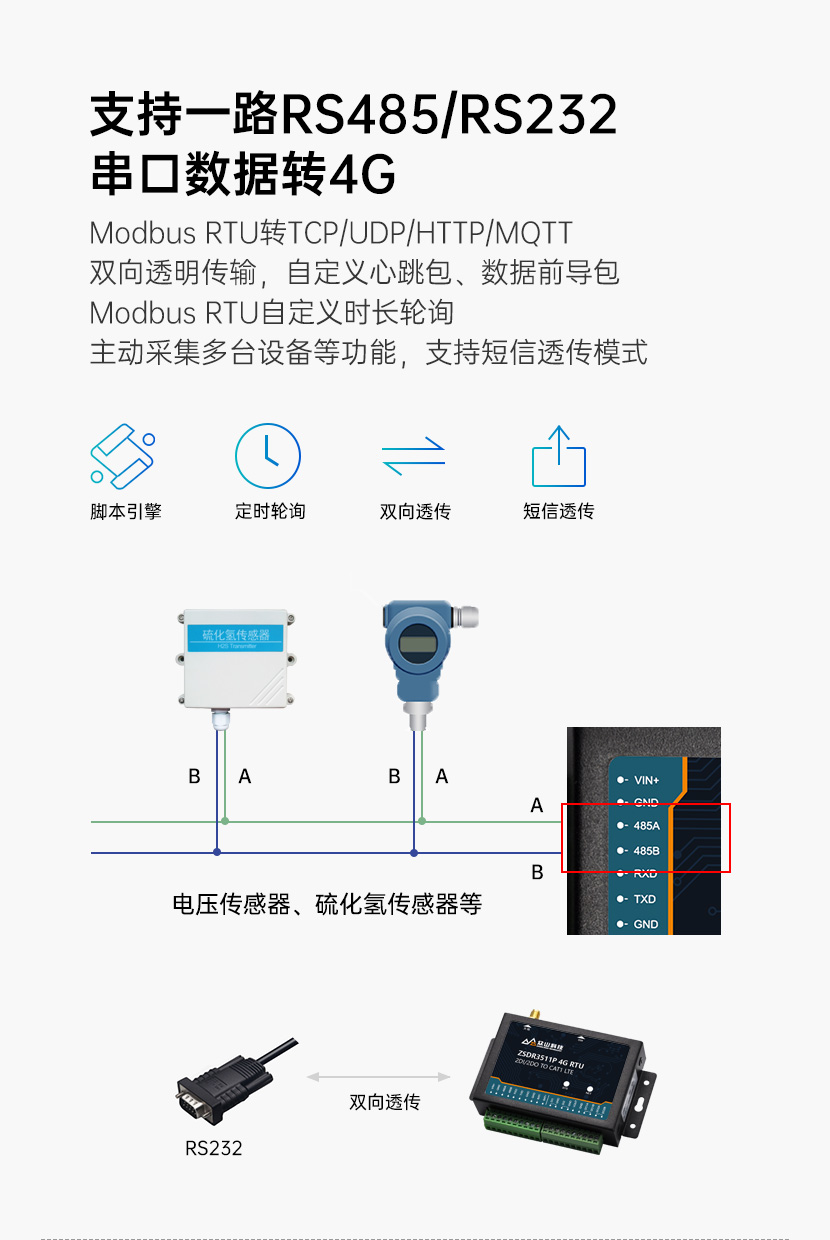 rs485/232串口轉4G