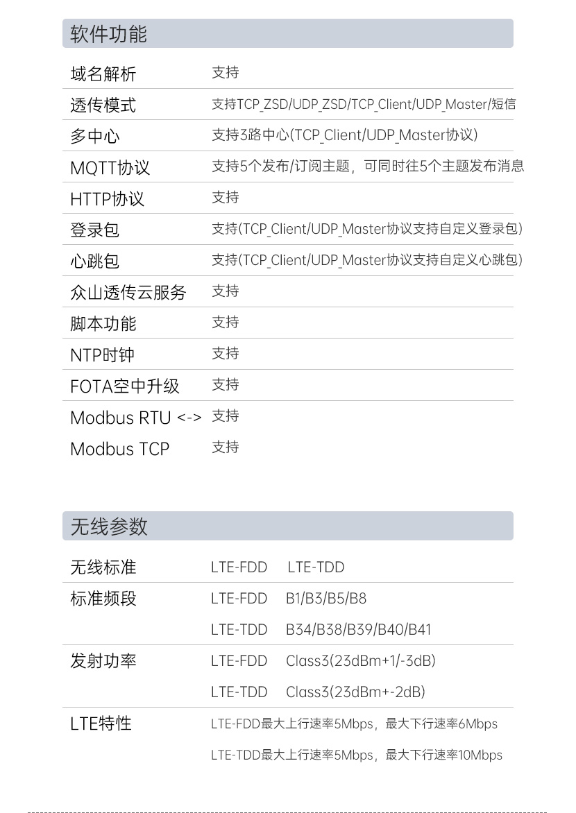 4G RTU-3511P技術(shù)參數