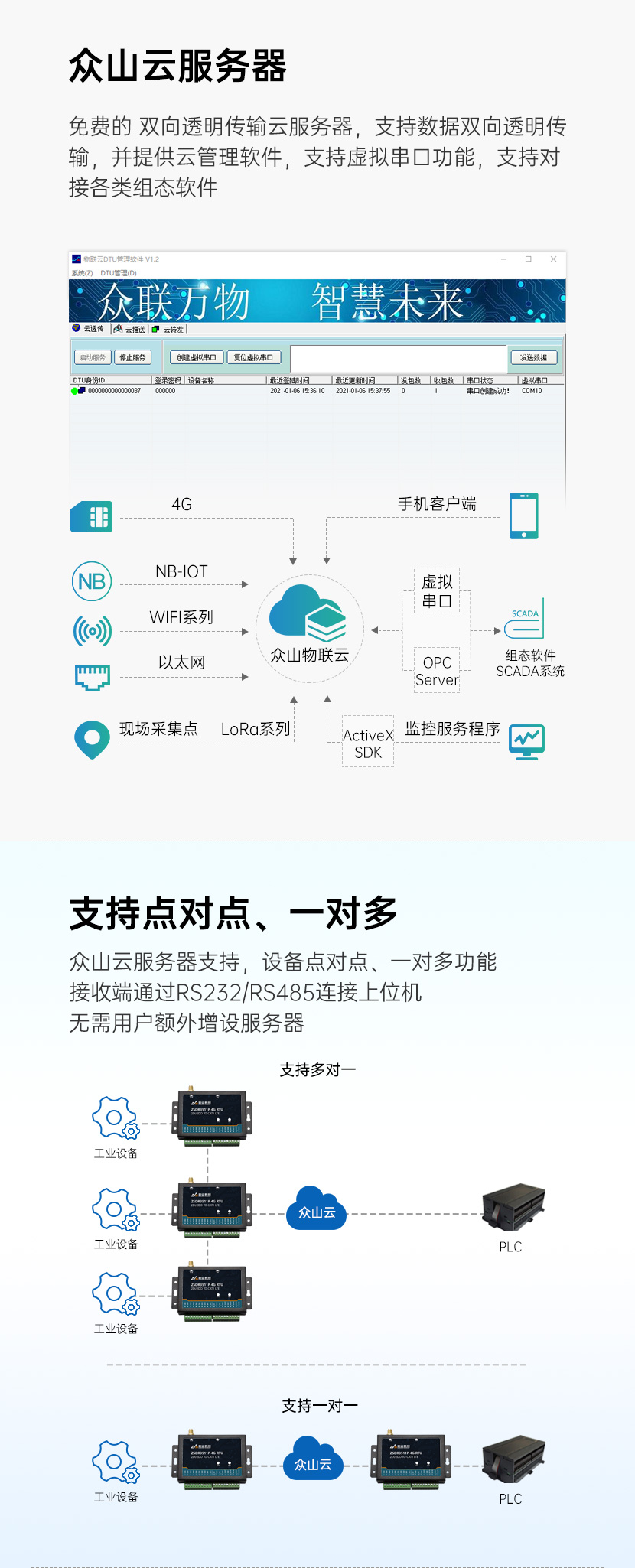眾山云服務(wù)器